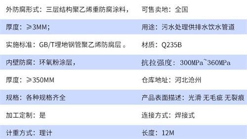 庆阳加强级tpep防腐钢管批发参数指标