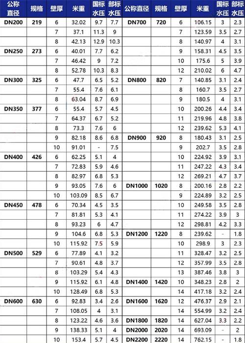 庆阳tpep防腐钢管厂家规格尺寸